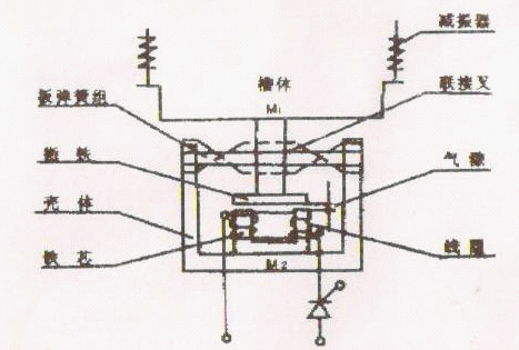 电磁振动给料机工作原理图