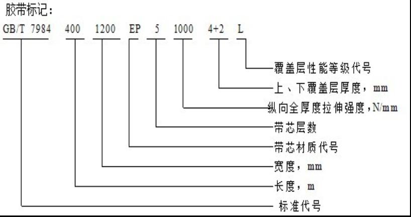 带式输送机胶带标记